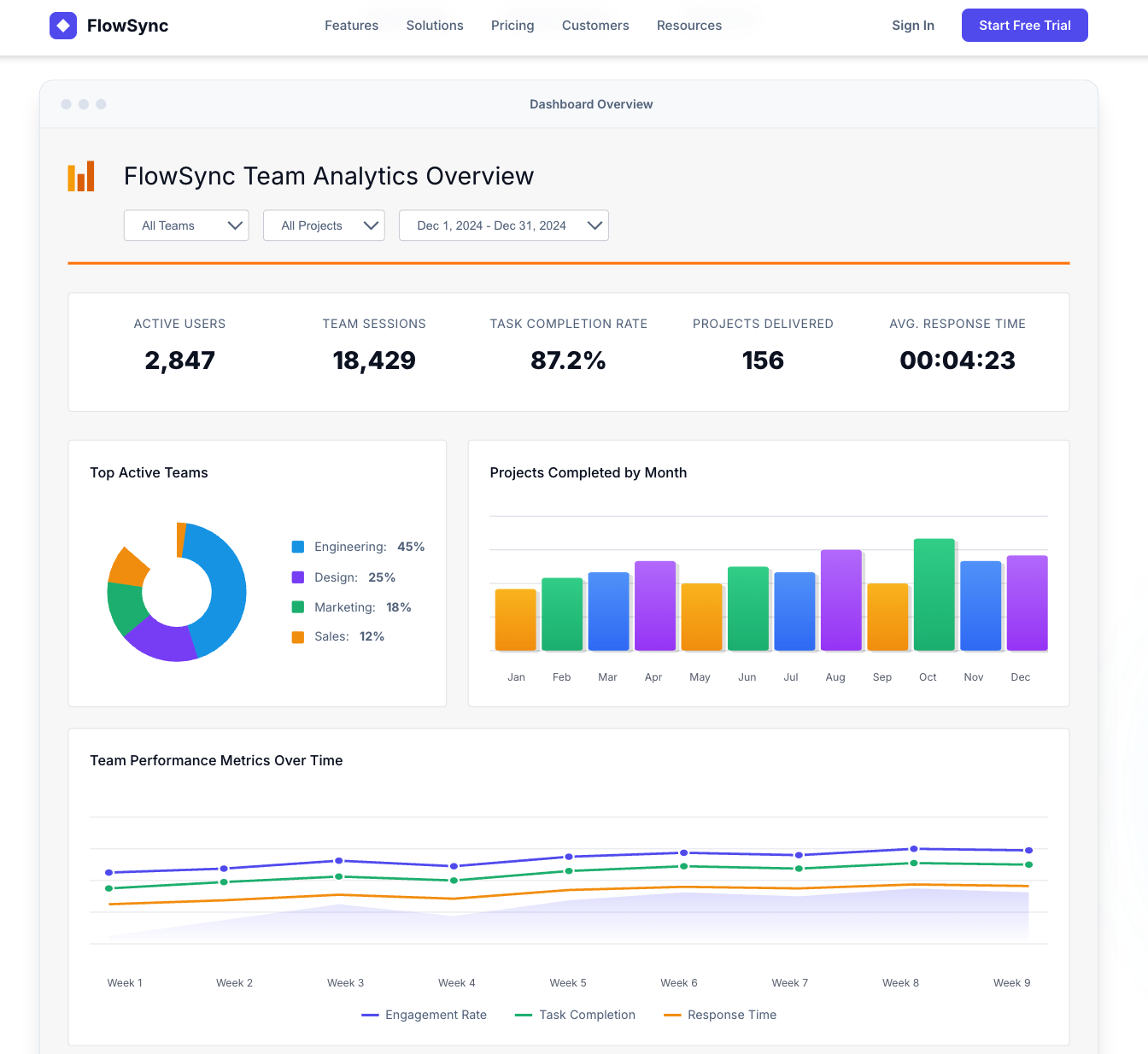 Tech Startup Platform Project
